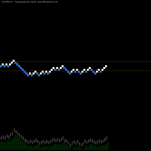 Free Renko charts ZTO Express (Cayman) Inc. ZTO share USA Stock Exchange 