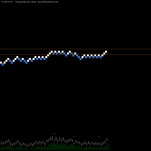 Free Renko charts Zuora, Inc. ZUO share USA Stock Exchange 