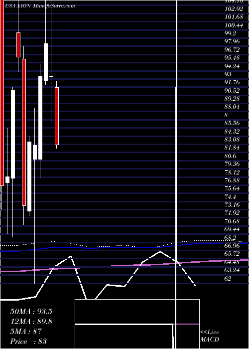  monthly chart AaonInc