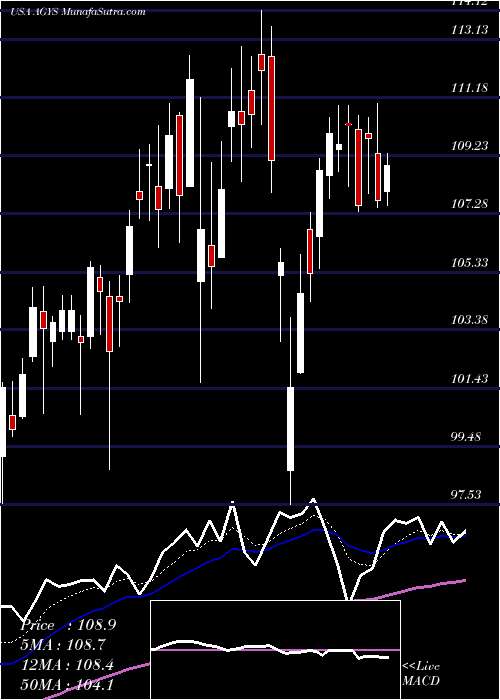  Daily chart Agilysys, Inc.