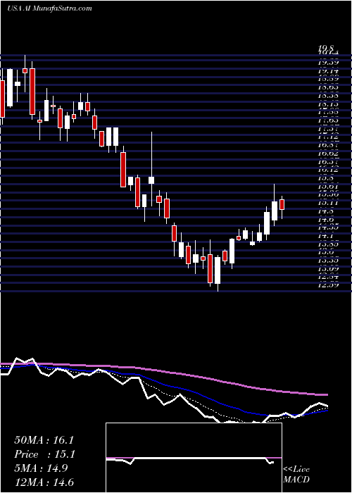  Daily chart ArlingtonAsset