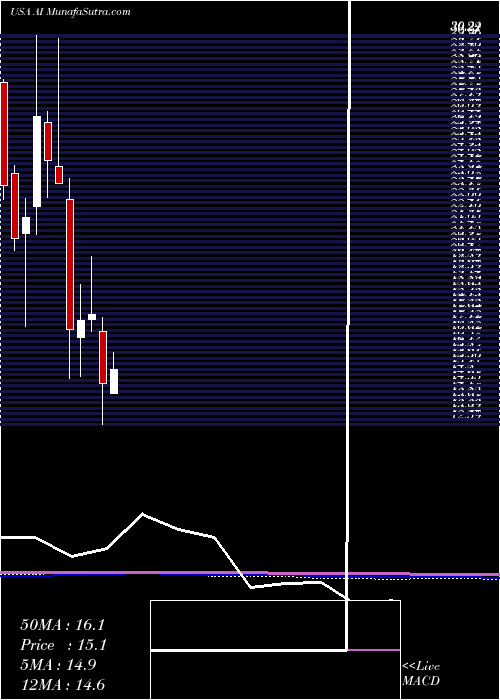  monthly chart ArlingtonAsset