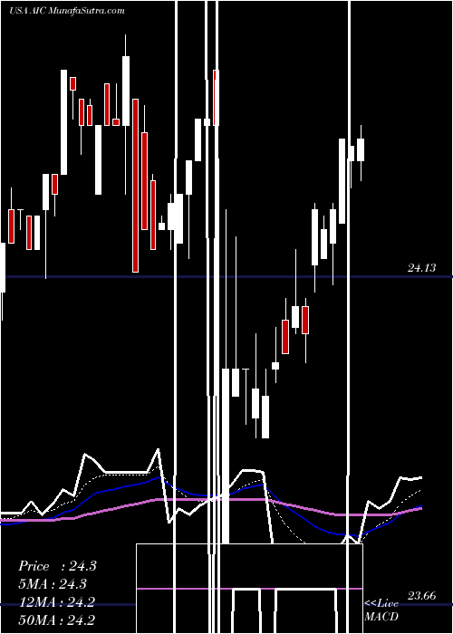  Daily chart ArlingtonAsset