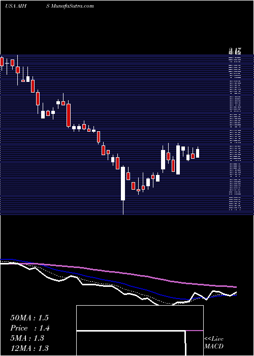  Daily chart SenmiaoTechnology