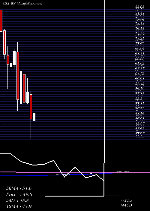  monthly chart AlbanyInternational