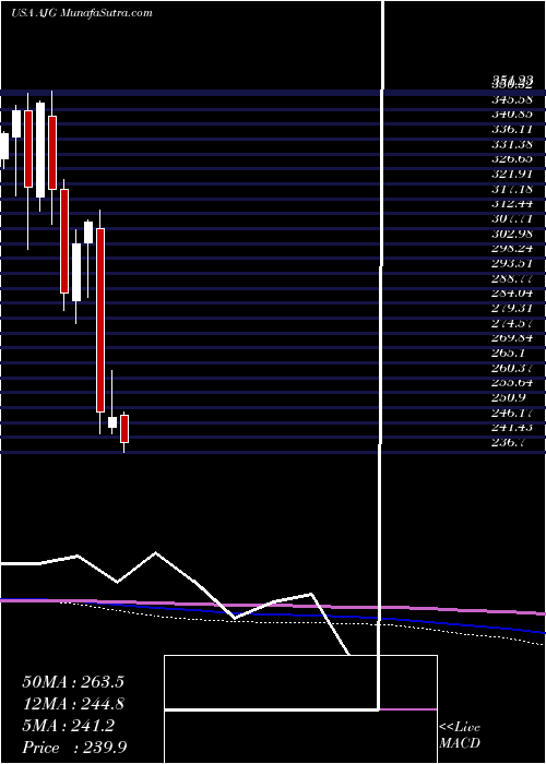  monthly chart ArthurJ