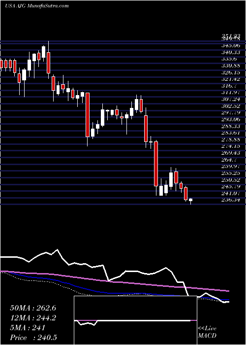  weekly chart ArthurJ