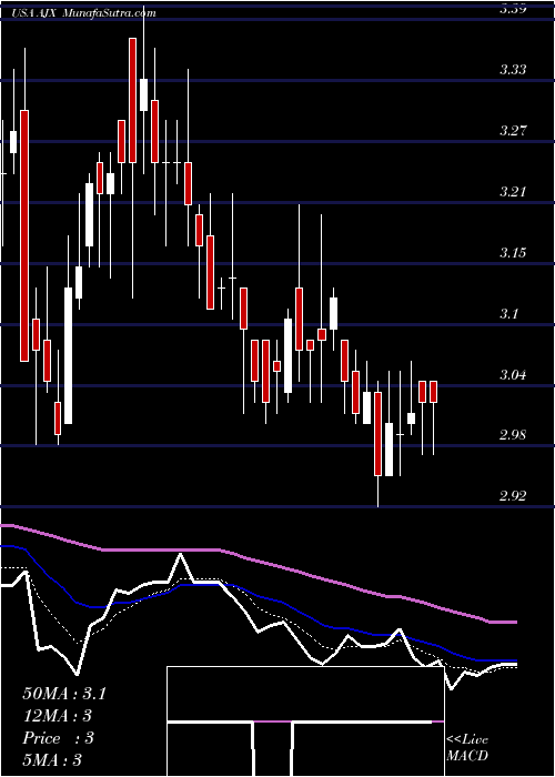  Daily chart GreatAjax