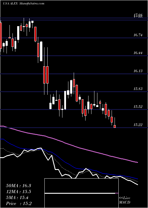  Daily chart AlexanderBaldwin