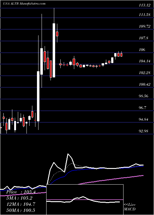  Daily chart AltairEngineering