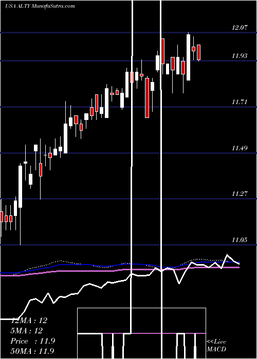  weekly chart GlobalX