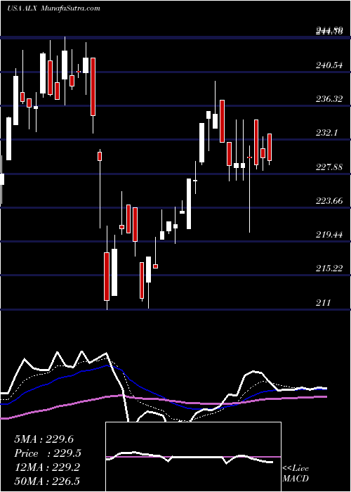  Daily chart AlexanderS