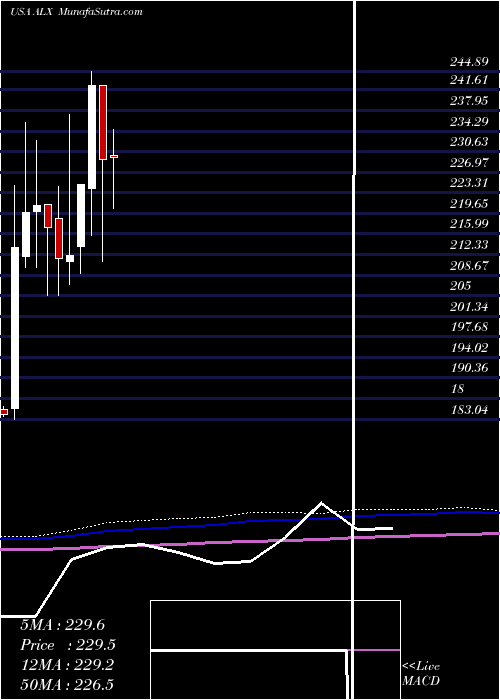  monthly chart AlexanderS