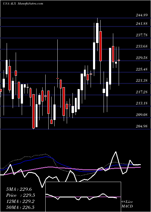  weekly chart AlexanderS