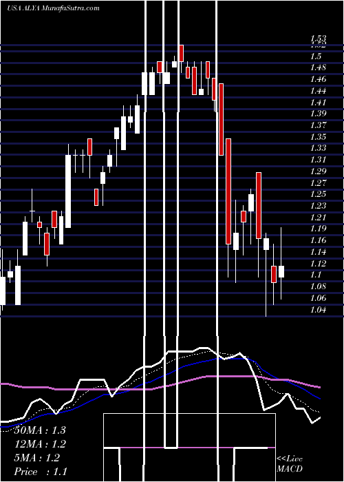  Daily chart AlithyaGroup