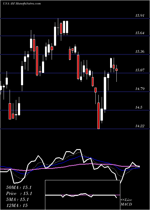  Daily chart AnteroMidstream