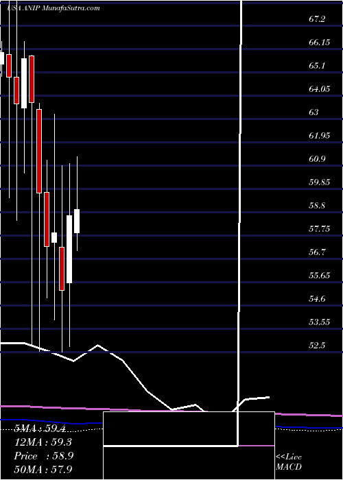  monthly chart AniPharmaceuticals