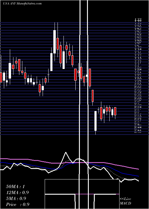  Daily chart Sphere3d