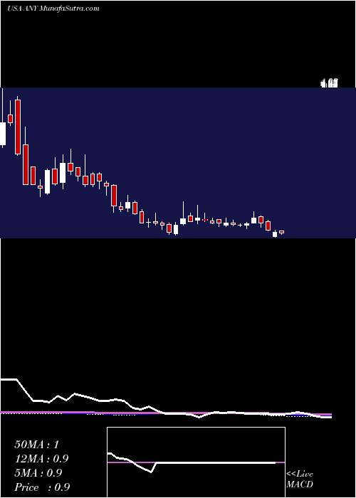  weekly chart Sphere3d