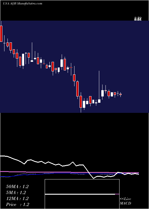  weekly chart AquabountyTechnologies