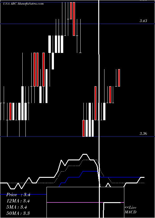  Daily chart ArcDocument