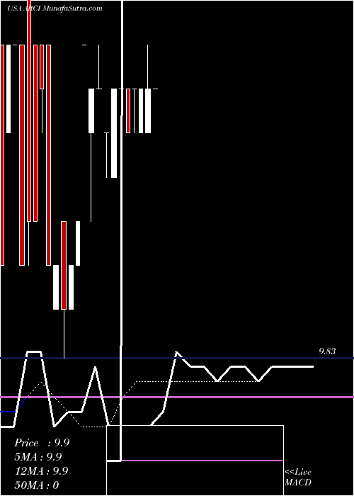  Daily chart ApplianceRecycling