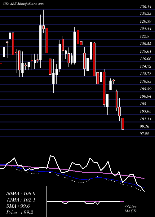  weekly chart AlexandriaReal