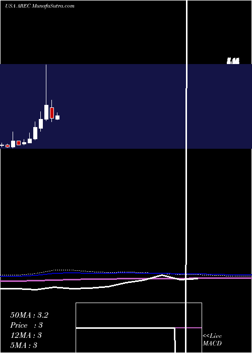  monthly chart AmericanResources
