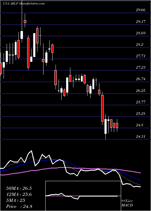  Daily chart AllianceResource