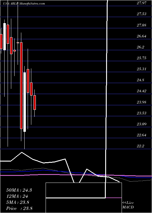  monthly chart AllianceResource