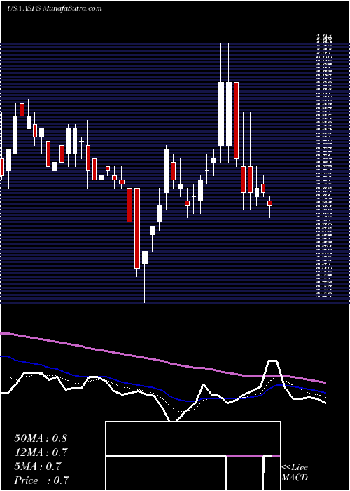  Daily chart Altisource Portfolio Solutions S.A.