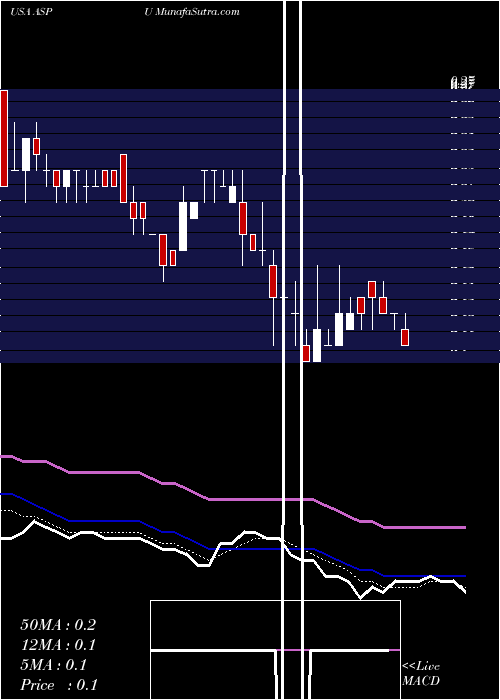  Daily chart AspenGroup