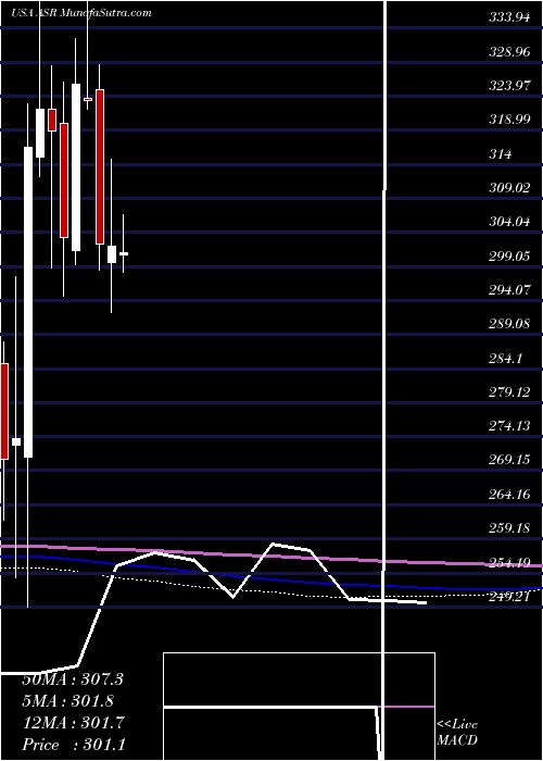  monthly chart GrupoAeroportuario