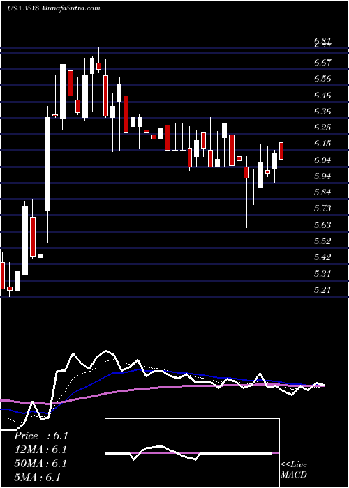  Daily chart AmtechSystems