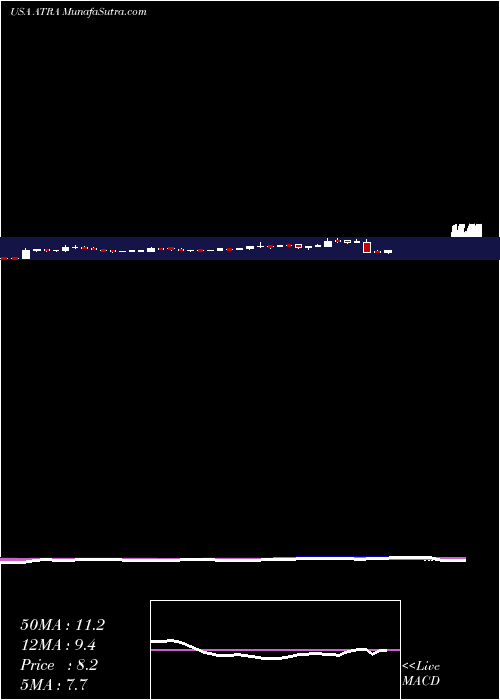  weekly chart AtaraBiotherapeutics