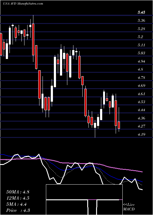  Daily chart AmericanVanguard