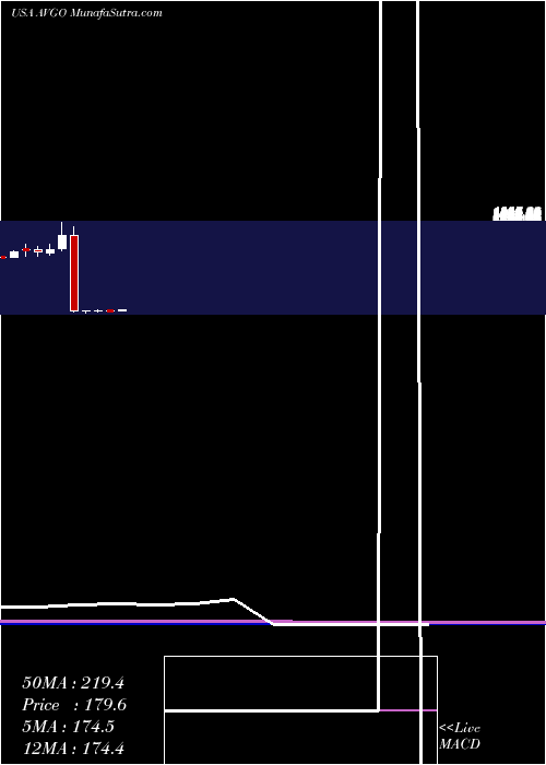  monthly chart BroadcomInc