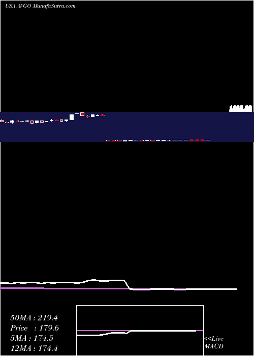  weekly chart BroadcomInc