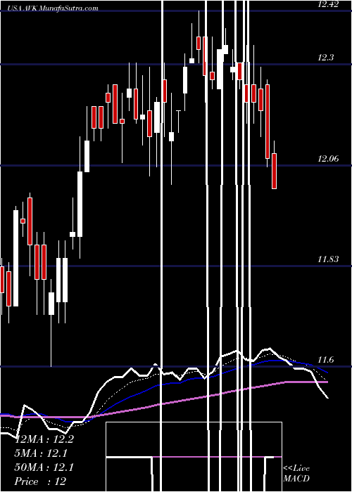  Daily chart AdventClaymore