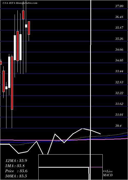  monthly chart AxaltaCoating