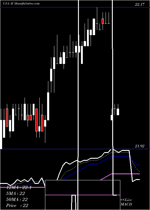  Daily chart AtlanticaYield