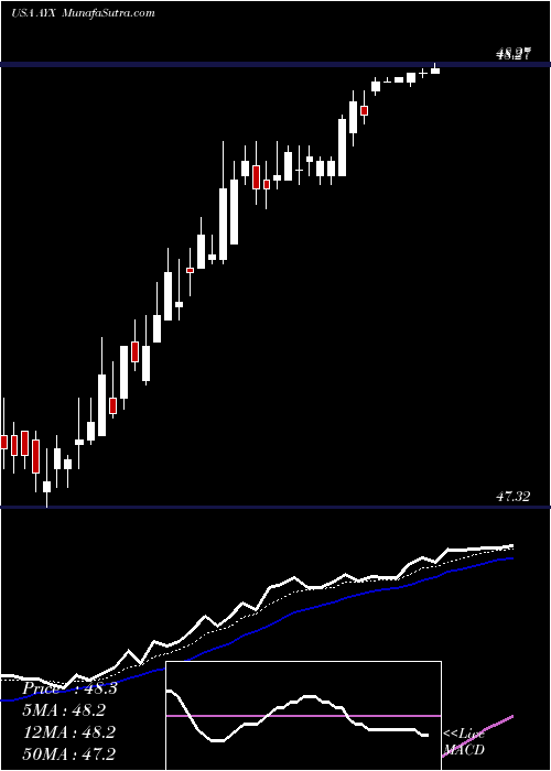  Daily chart Alteryx, Inc.