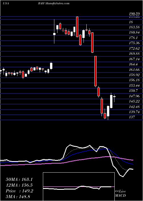  Daily chart BoozAllen