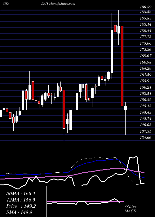  weekly chart BoozAllen