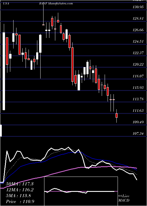  Daily chart BancFirst Corporation