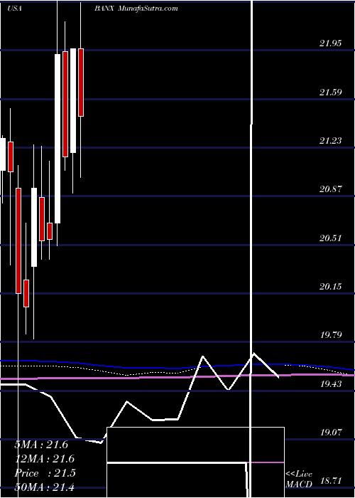  monthly chart StonecastleFinancial