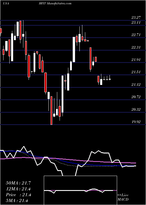  weekly chart GlobalX
