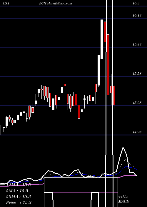  Daily chart Babson Global Short Duration High Yield Fund