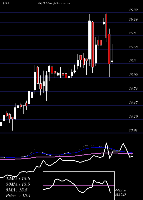  weekly chart BabsonGlobal