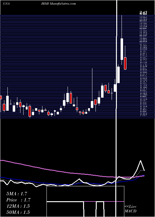  Daily chart NfEnergy